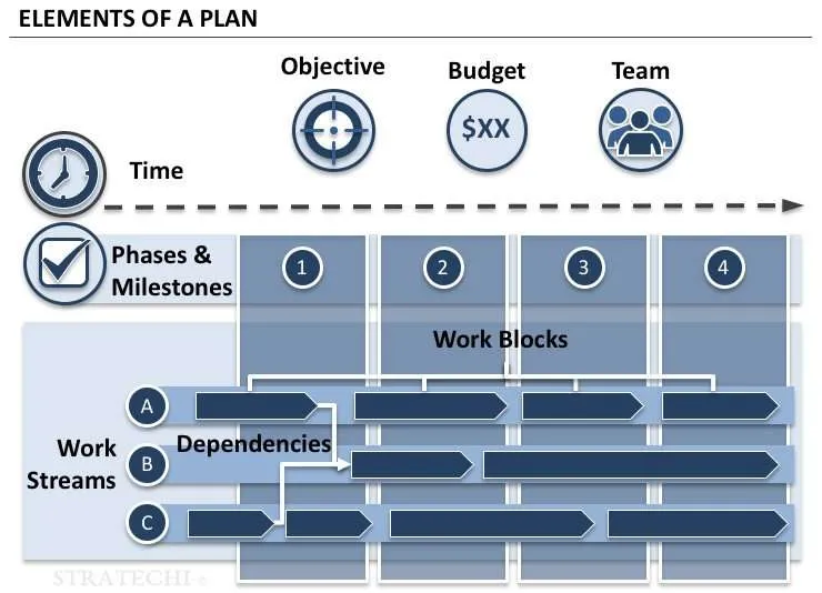 corporate work plan definition